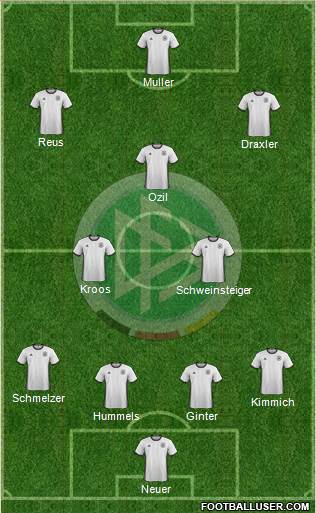 Germany Formation 2016