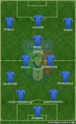 Italy Formation 2016