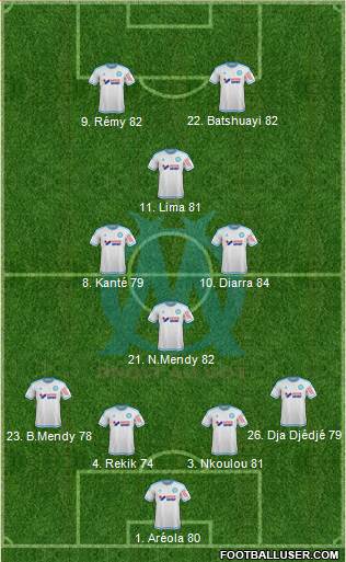 Olympique de Marseille Formation 2016