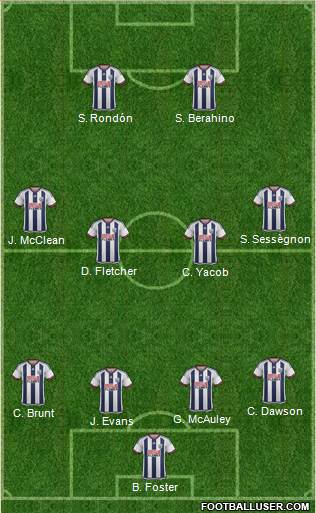 West Bromwich Albion Formation 2016