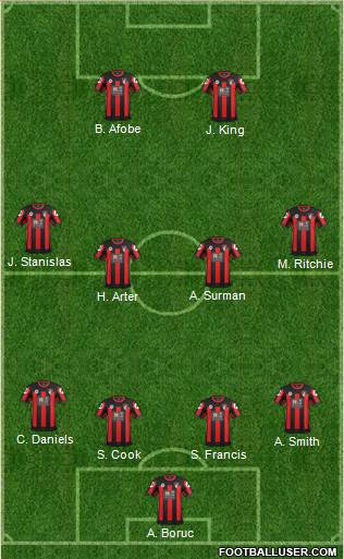 AFC Bournemouth Formation 2016