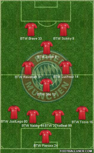 FC Bayern München Formation 2016