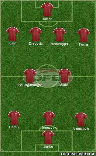 Austria Formation 2016