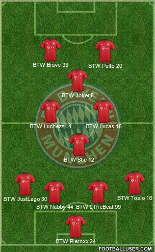 FC Bayern München Formation 2016