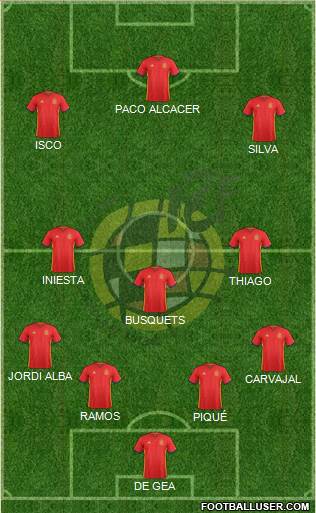 Spain Formation 2016