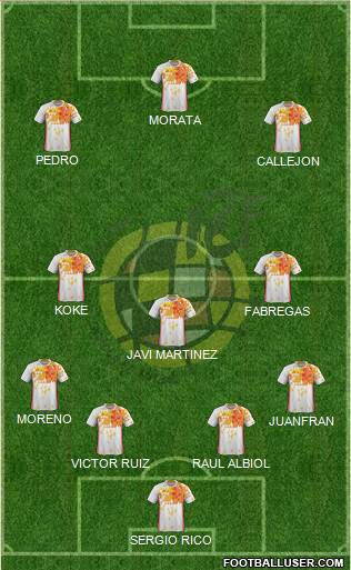 Spain Formation 2016
