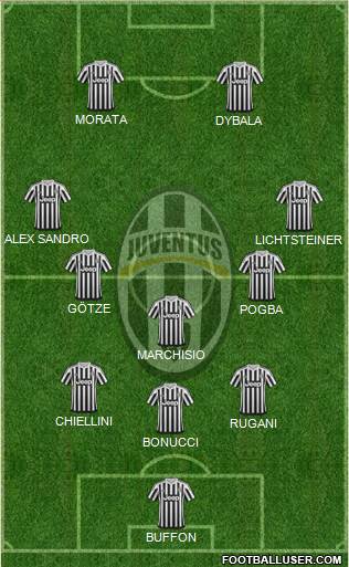 Juventus Formation 2016