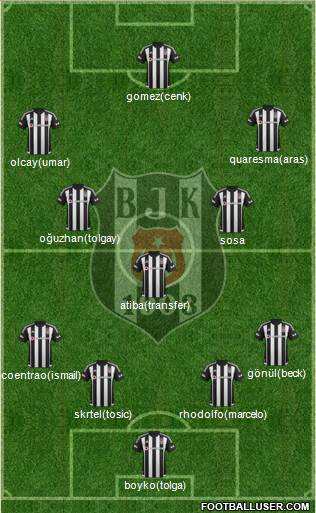 Besiktas JK Formation 2016