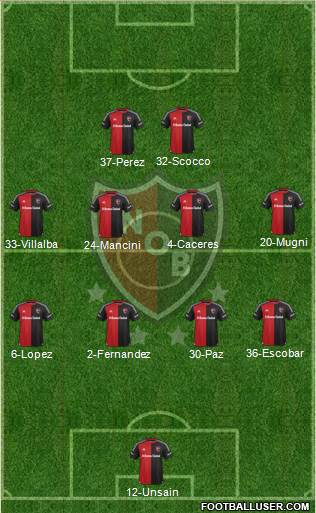 Newell's Old Boys Formation 2016