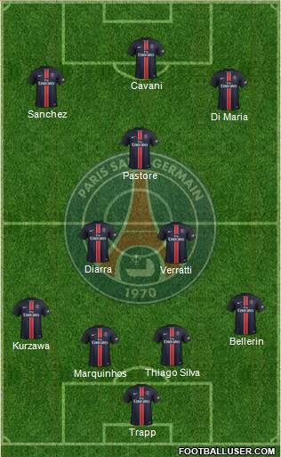 Paris Saint-Germain Formation 2016