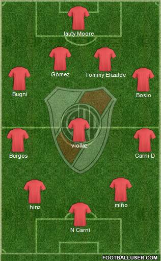 River Plate Formation 2016