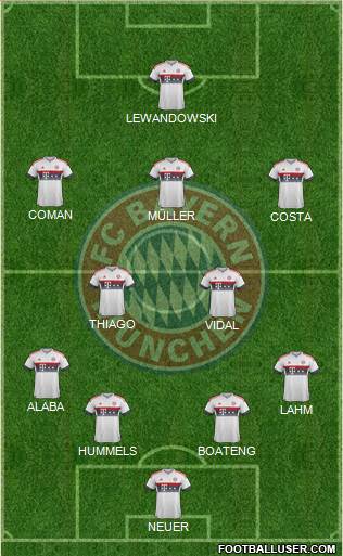FC Bayern München Formation 2016