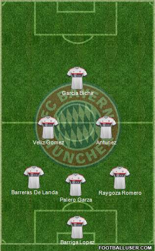 FC Bayern München Formation 2016