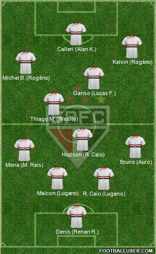 São Paulo FC Formation 2016