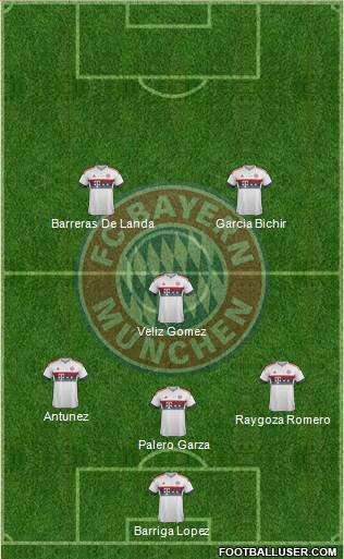 FC Bayern München Formation 2016