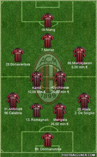 A.C. Milan Formation 2016