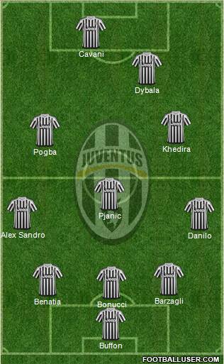 Juventus Formation 2016