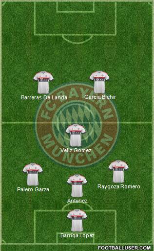 FC Bayern München Formation 2016