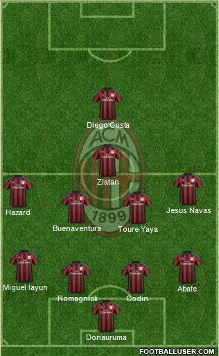 A.C. Milan Formation 2016