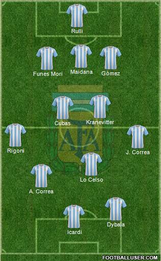 Argentina Formation 2016