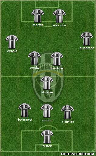 Juventus Formation 2016