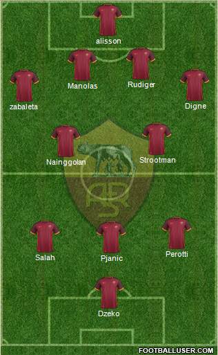 AS Roma Formation 2016