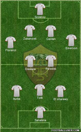 AS Roma Formation 2016