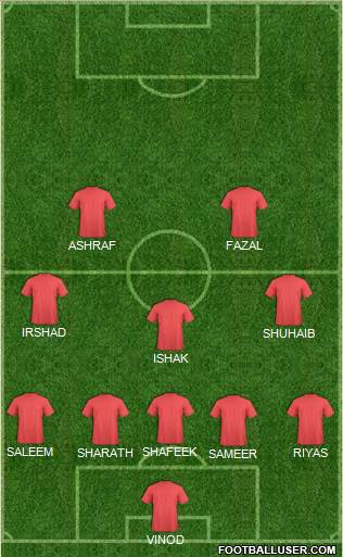Dream Team Formation 2016