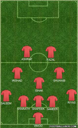 Dream Team Formation 2016
