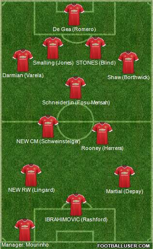 Manchester United Formation 2016
