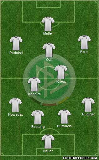 Germany Formation 2016