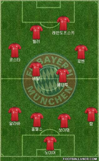 FC Bayern München Formation 2016
