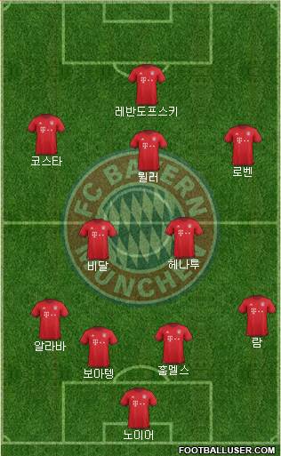 FC Bayern München Formation 2016