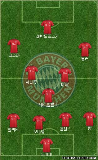 FC Bayern München Formation 2016