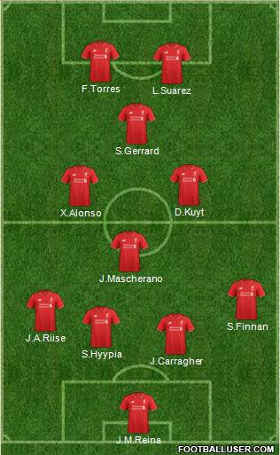 Liverpool Formation 2016