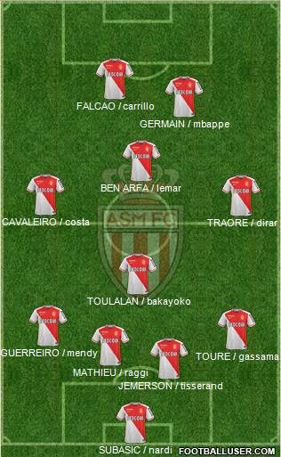 AS Monaco FC Formation 2016