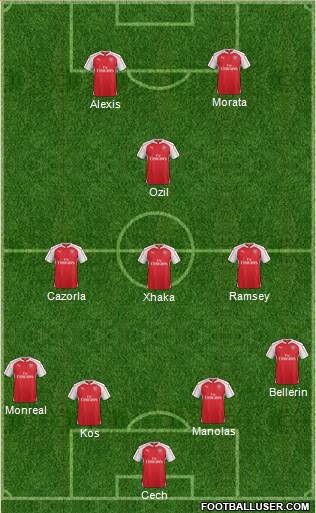 Arsenal Formation 2016