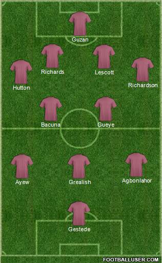 Championship Manager Team Formation 2016