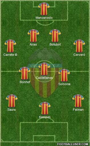 Valencia C.F., S.A.D. Formation 2016