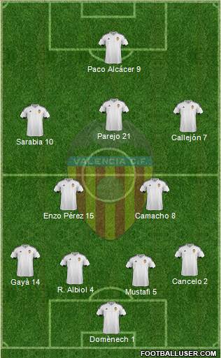 Valencia C.F., S.A.D. Formation 2016