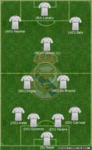 Real Madrid C.F. Formation 2016