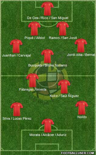 Spain Formation 2016