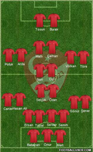 Turkey Formation 2016