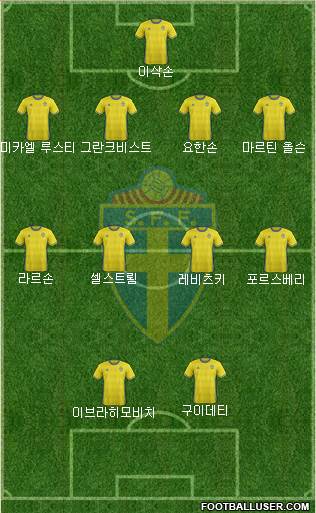 Sweden Formation 2016