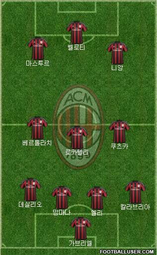 A.C. Milan Formation 2016