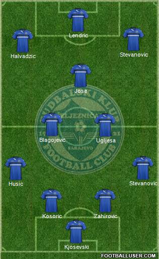 FK Zeljeznicar Sarajevo Formation 2016
