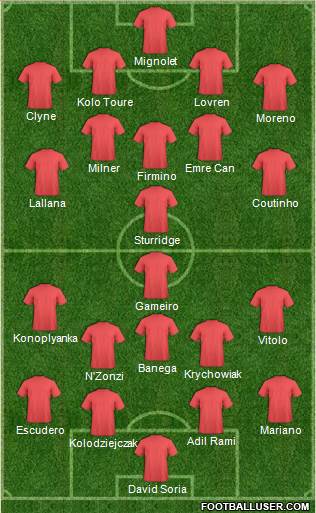 Europa League Team Formation 2016