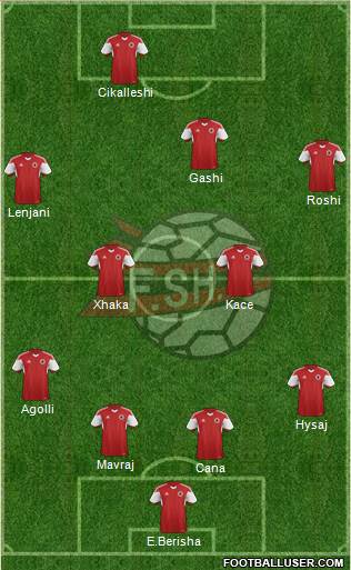 Albania Formation 2016
