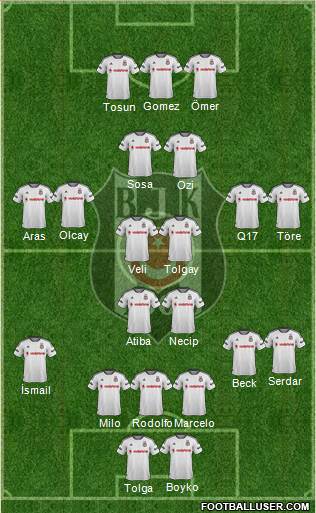 Besiktas JK Formation 2016