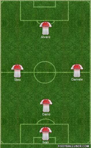D.C. United Formation 2016